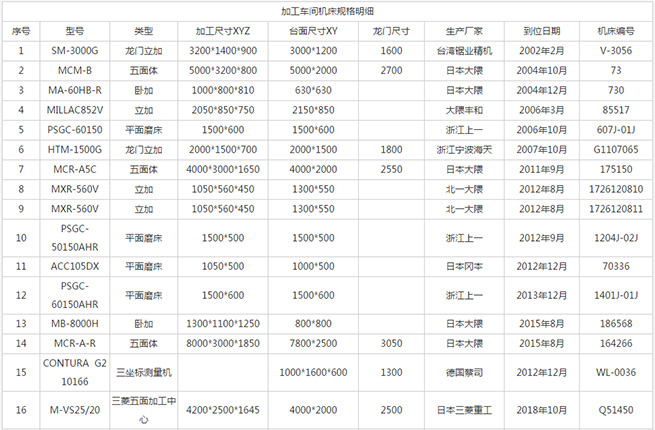 機(jī)床規(guī)格明細(xì)